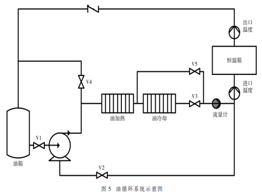 半球諧振陀螺儀溫控系統(tǒng)的設(shè)計(jì)