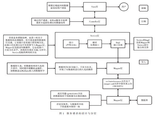 基于RESTful Web API服務(wù)架構(gòu)的遙感影像檢索技術(shù)研究