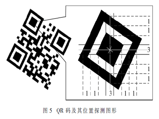 基于改進(jìn)CORDIC算法的QR碼快速檢測(cè)硬件實(shí)現(xiàn)方法