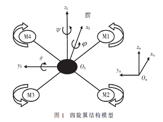 基于STM32的多傳感器四旋翼姿態(tài)控制系統(tǒng)設(shè)計(jì)