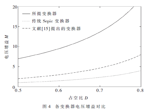 一種基于Sepic的新型高增益DC/DC變換器