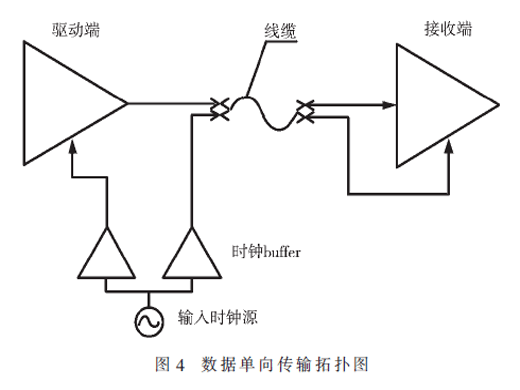 服務(wù)器及智能網(wǎng)卡NCSI接口設(shè)計(jì)