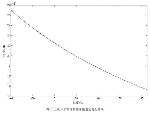 一種調(diào)節(jié)供電進(jìn)行溫度補(bǔ)償?shù)母呔葧r(shí)鐘電路