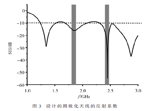 雙頻段環(huán)境射頻能量采集系統(tǒng)的設(shè)計(jì)