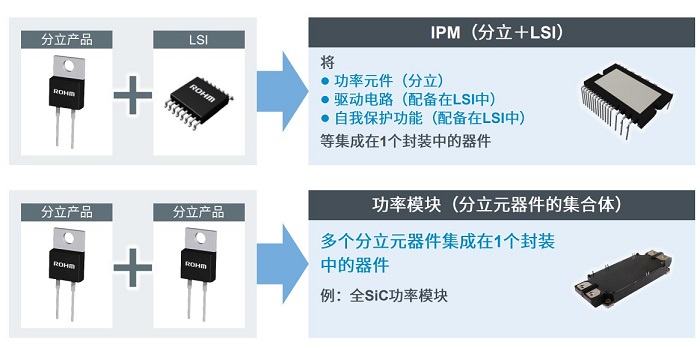 IPM与普通功率模块区别.jpg