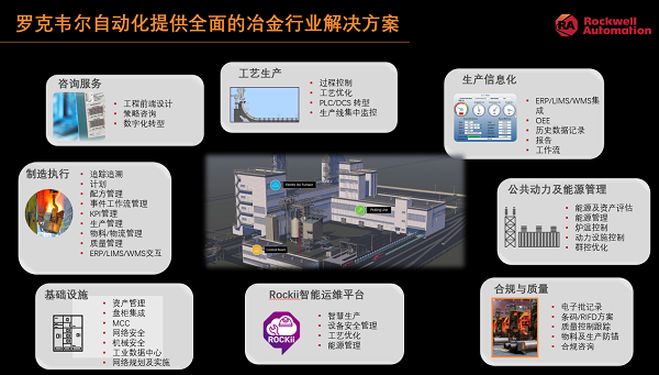 圖4：羅克韋爾自動化提供全面的冶金行業(yè)解決方案.png