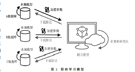 區(qū)塊鏈安全與隱私保護前沿技術發(fā)展現(xiàn)狀