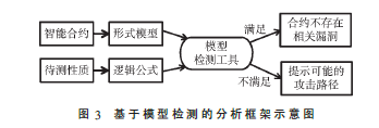 The DAO事件的形式化分析