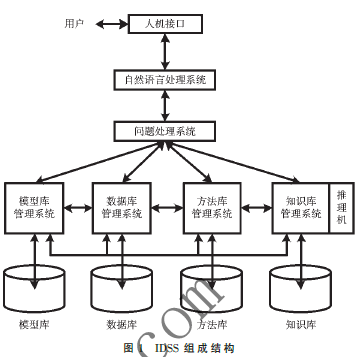 網絡安全智能決策系統(tǒng)設計