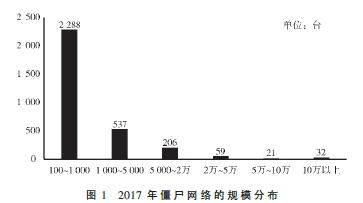 當前網絡空間安全技術發(fā)展現(xiàn)狀及思考