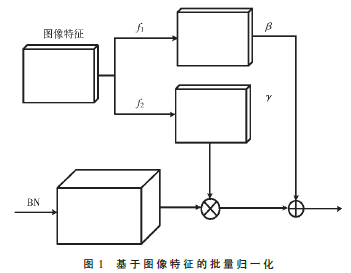 基于距離正則化的單視圖三維重建