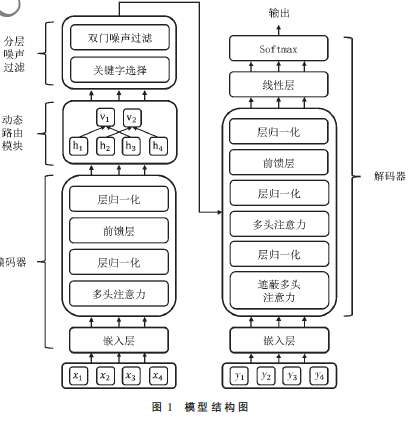 基于分層信息過濾的生成式文本摘要模型