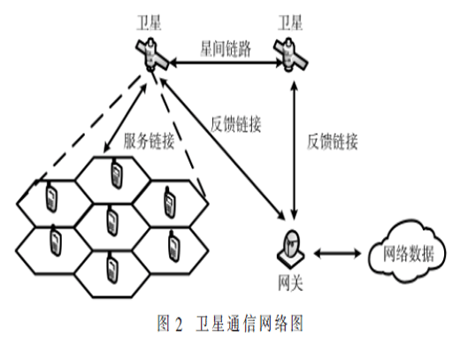 面向物聯(lián)網(wǎng)業(yè)務(wù)的空天地一體網(wǎng)絡(luò)多層架構(gòu)研究