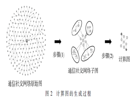 一種基于圖神經(jīng)網(wǎng)絡(luò)的電信詐騙識別方法