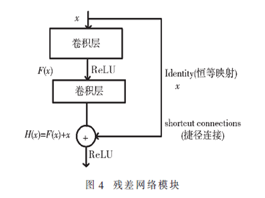 基于邊緣計算中極端姿態(tài)和表情的人臉識別