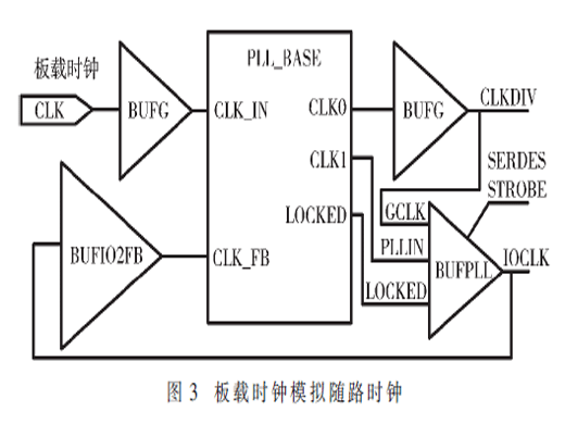 基于FPGA的LVDS無時鐘數(shù)據(jù)傳輸方案設(shè)計與實現(xiàn)