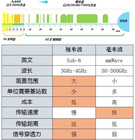 美国坚持用毫米波,gsma拉上华为发出警告:频谱不一致危及5g发展