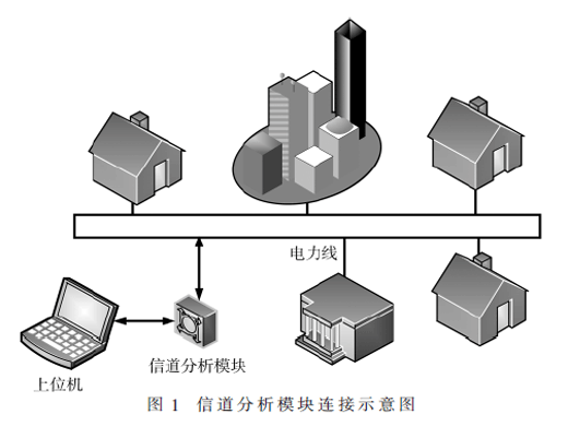 高速電力線載波信道分析模塊的設(shè)計(jì)與實(shí)現(xiàn)