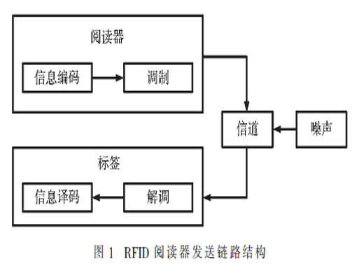 基于FPGA的PIE編碼與UVM驗(yàn)證平臺(tái)的設(shè)計(jì)