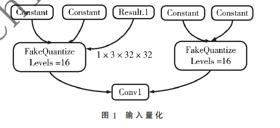 基于浮柵器件的低位寬卷積神經(jīng)網(wǎng)絡(luò)研究