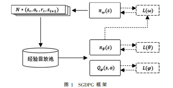 聯(lián)合隨機(jī)性策略的深度強(qiáng)化學(xué)習(xí)探索方法