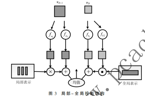 基于單階段GANs的文本生成圖像模型