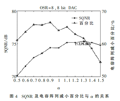 一種20 MS/s基于VCO比較器的二階噪聲整形SAR ADC設(shè)計(jì)