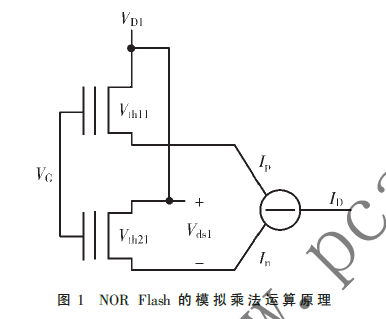 基于NOR Flash的存算一體模擬乘加電路設(shè)計(jì)