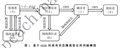 基于SEIR模型的復(fù)雜網(wǎng)絡(luò)上的動態(tài)隔離措施研究