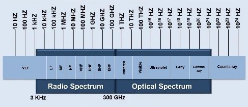 millimeter-wave-fig1.webp.jpg