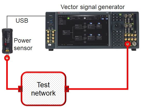 Using a signal generator and power sensor for amplitude corrections.jpg