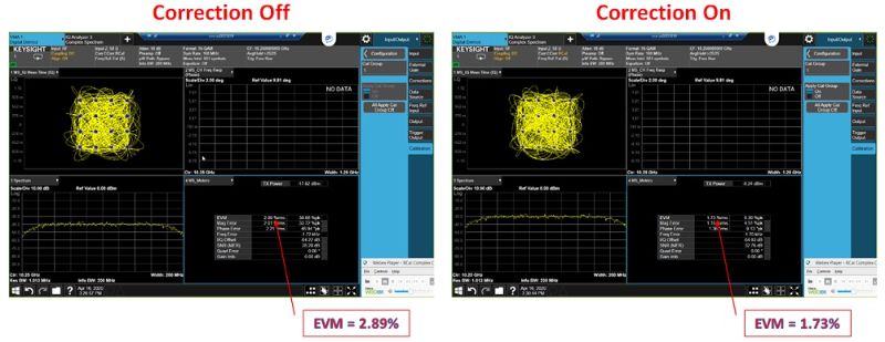 EVM performance without and with corrections.jpg