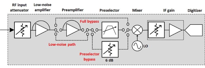 A-block-diagram-for-various-signal-paths-of-a-signal-analyzer.jpg