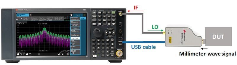 The-smart-harmonic-mixers-connectivity-setups.jpg