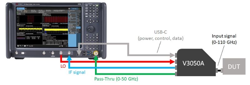 The-N9042B-X-series-signal-analyzer-with-the-V3050A-frequency-extender.jpg