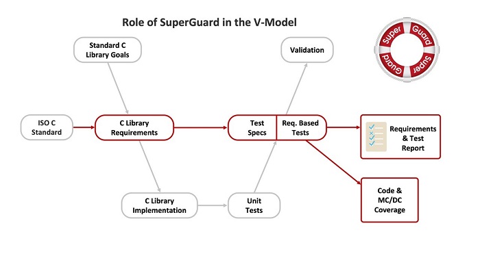 SOL006 SuperGuard.jpg