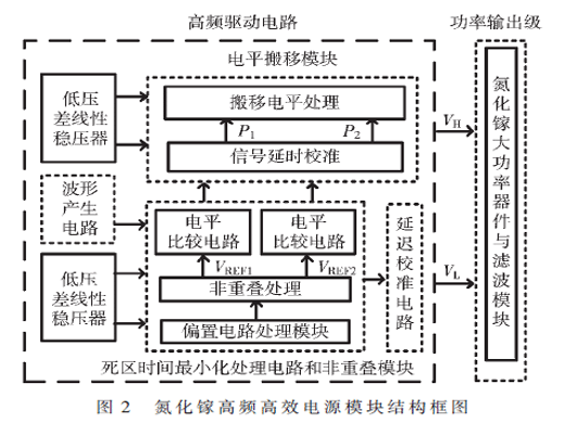 高頻驅(qū)動電路與高效GaN HEMT電源模塊的實(shí)現(xiàn)