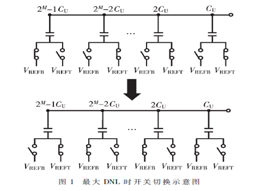 一種用于時(shí)間交織型SAR ADC的電容校正技術(shù)