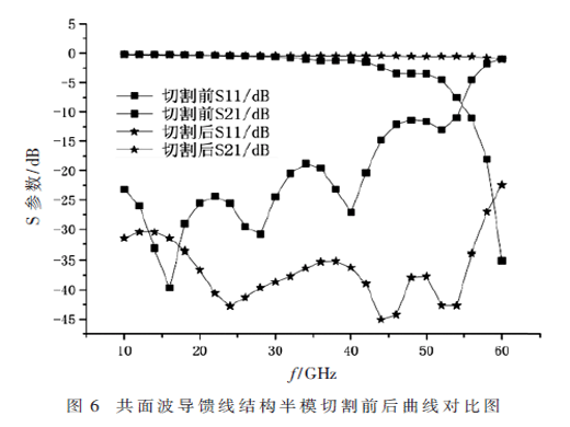 一種基于MEMS的小型化雙通帶寬帶濾波器芯片