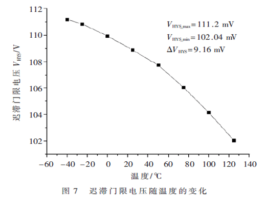 一種應(yīng)用于CAN收發(fā)器的寬輸入范圍的遲滯比較器設(shè)計(jì)