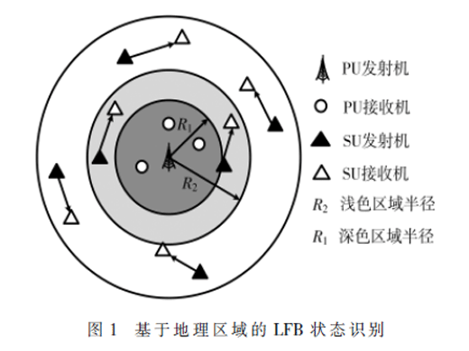 基于無線指紋數(shù)據(jù)庫的認(rèn)知無線電頻譜感知