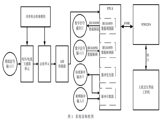 基于自補(bǔ)償技術(shù)的模數(shù)混合標(biāo)準(zhǔn)電能表設(shè)計(jì)