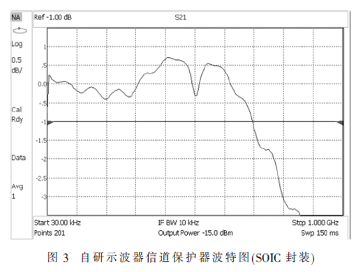 一種寬帶全量程示波器信道保護(hù)器研制