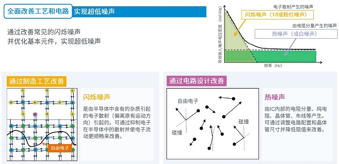 超低噪聲2.jpg