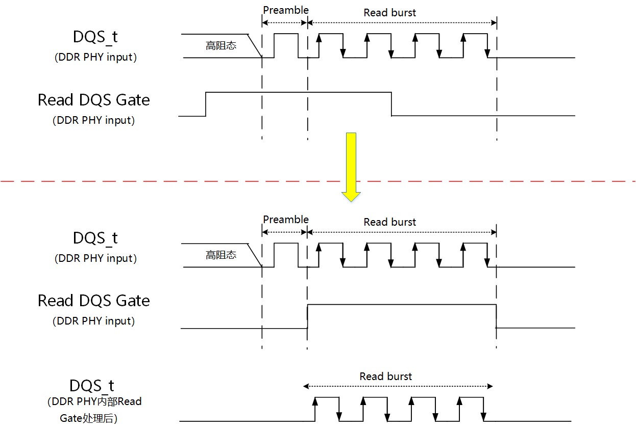 圖6：讀DQS gate訓(xùn)練.jpg