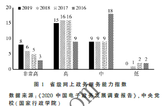 政企數(shù)字化轉(zhuǎn)型的差異性對比及發(fā)展趨勢分析