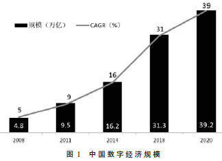 德意志銀行(中國)數(shù)字化轉(zhuǎn)型：金融科技創(chuàng)新實踐