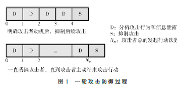 基于最優(yōu)停止理論的網(wǎng)絡(luò)欺騙防御策略優(yōu)化