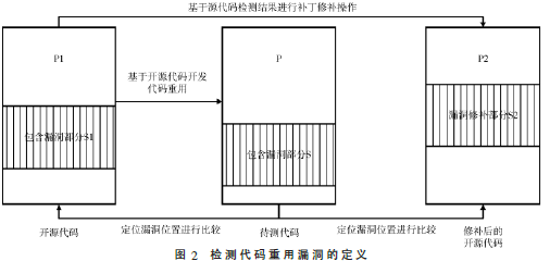 基于補丁特性的漏洞掃描研究