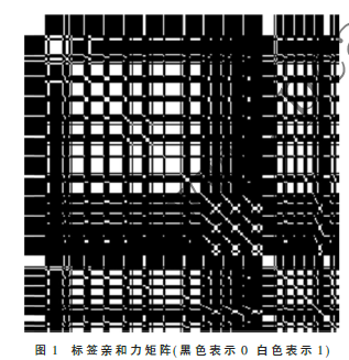 一種應(yīng)用于語義分割的新型親和力監(jiān)督方法